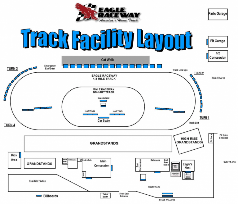 Facility Map Eagle Raceway